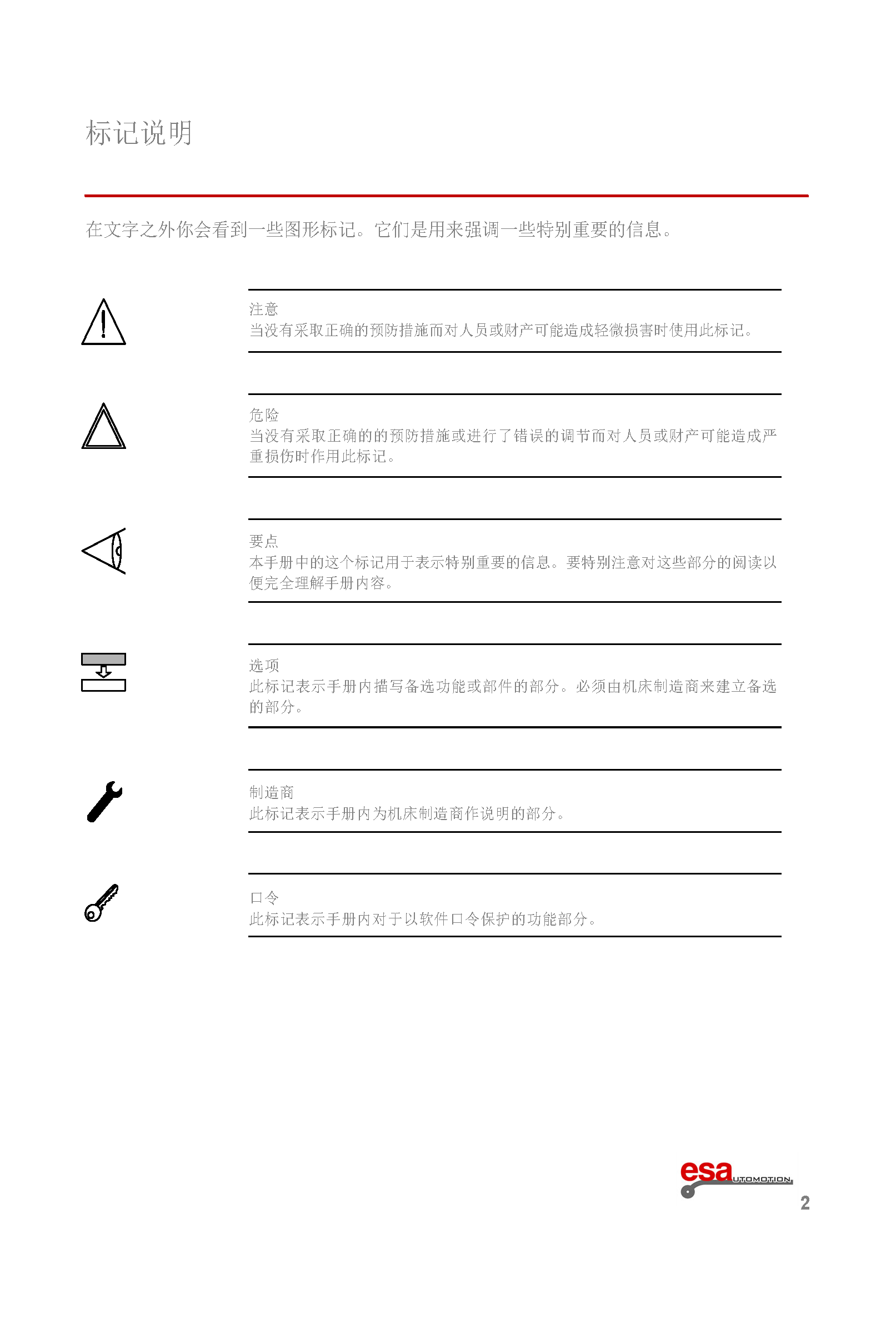 S630使用手册(1)(1)_页面_006.png